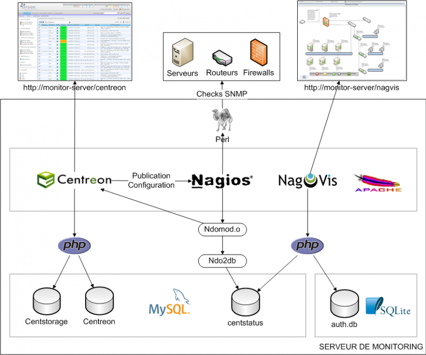 architecture-nagios-centreon.png architecture-nagios-centreon.png