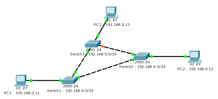 spanning-tree.png spanning-tree.png